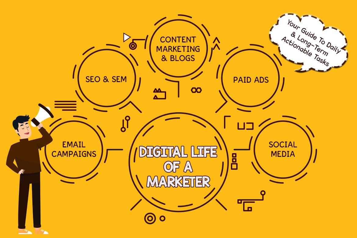 Digital Life Of A Marketer - Your Guide To Daily & Long-Term Actionable ...