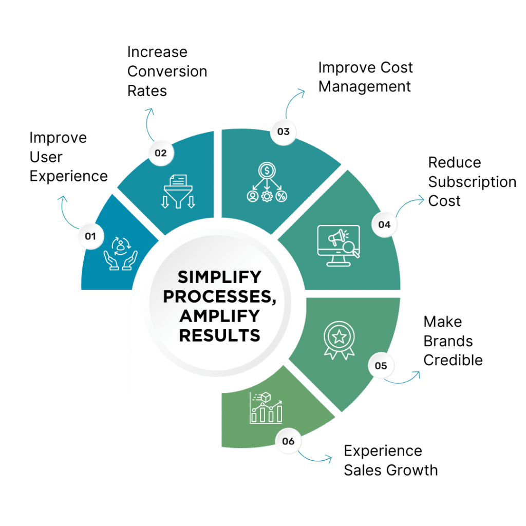 pds-martech page infograph