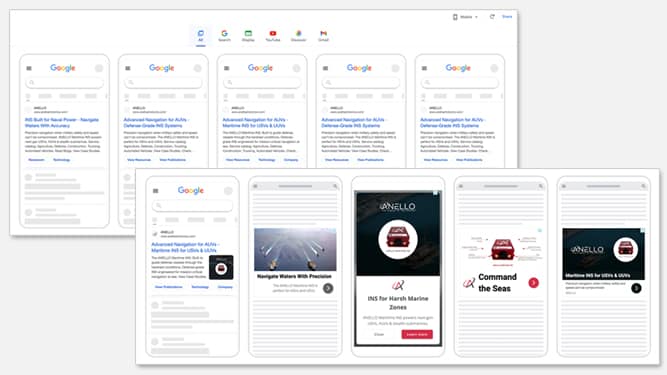 Performance Marketing: Google, LinkedIn, Meta Ads